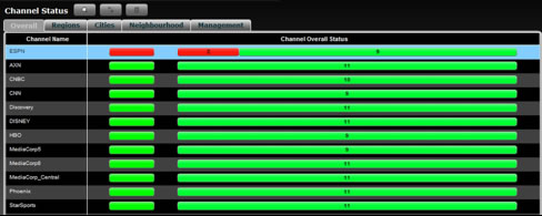 ECP Channel Status